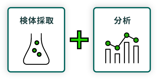 検体採取+分析