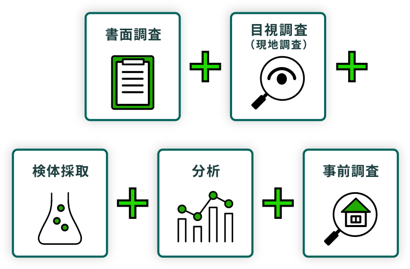 書面調査+目視調査(現地調査)+検体採取+分析+事前調査